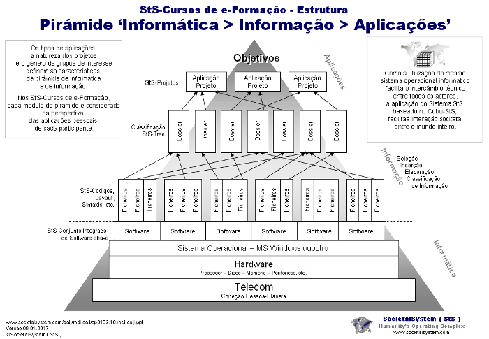 piramideinformatica.png