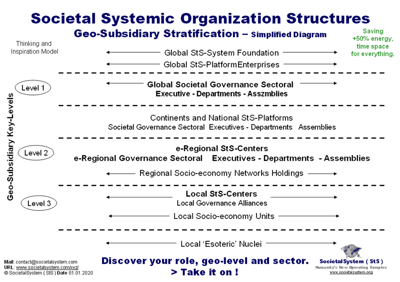 societalstructures21.png