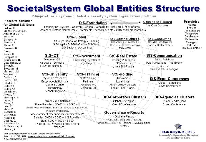 stsentitiesstructure.png