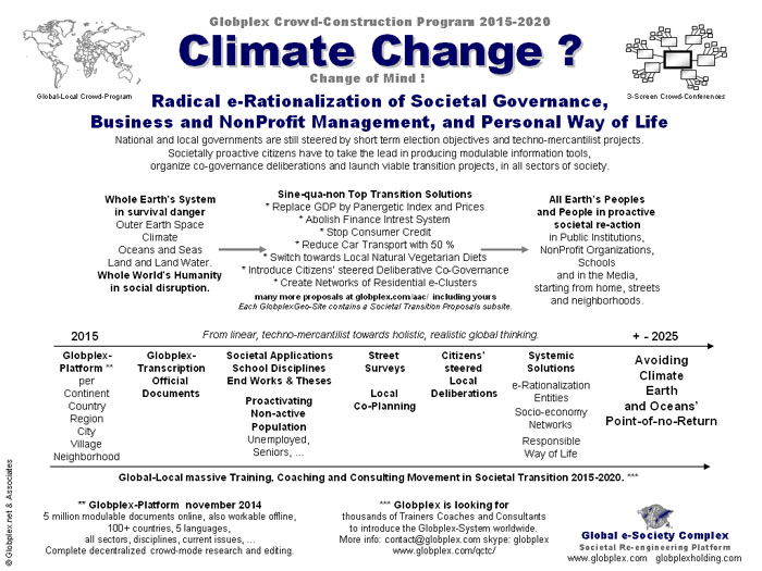 Climat Change