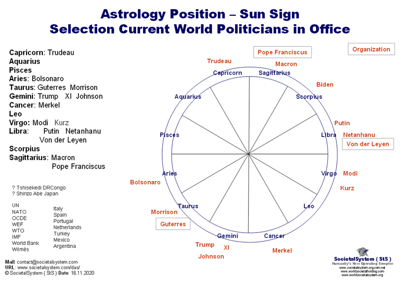 horoscopeworldleaders.png