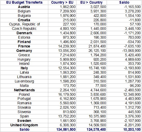 eubudgettransferts