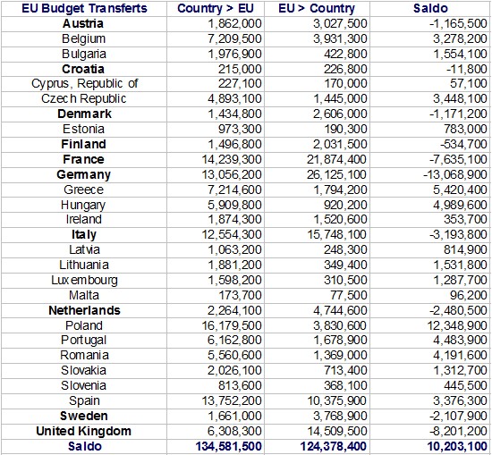 eubudgettransferts