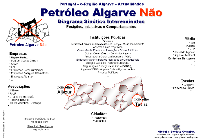 petroleoalgarvediagram.png