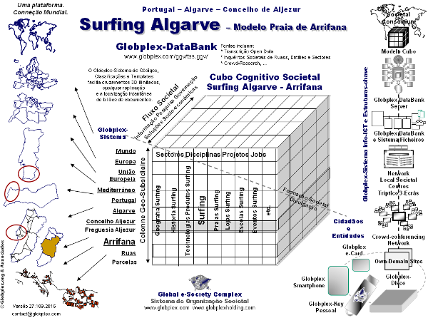 surfingalgarvecube.png