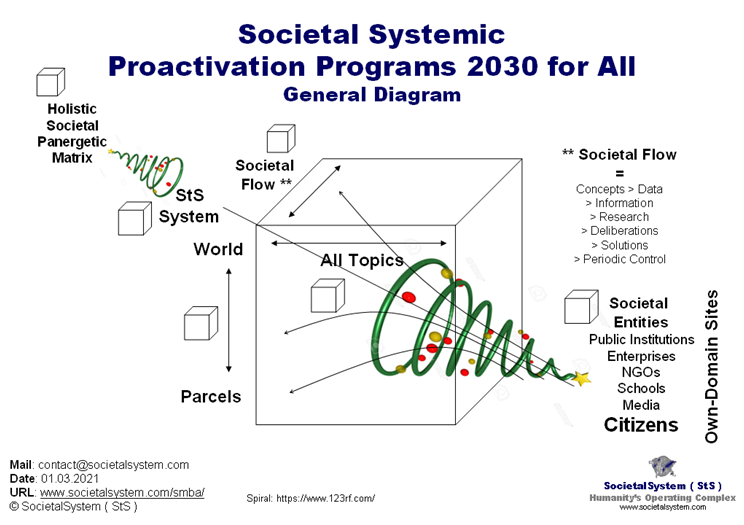 societalproactivationdiagram.png