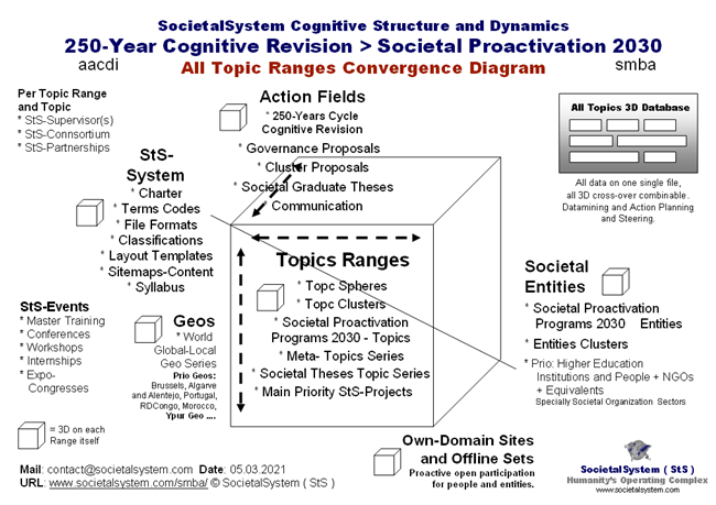 ststopicsconvergence.png