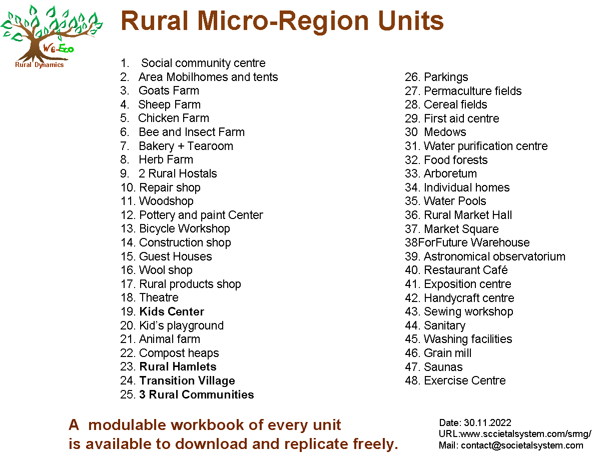 ruralmicroregionunits.png