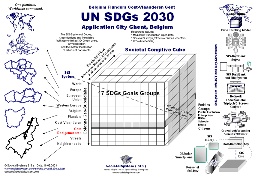 stscube.sdg2030.ghent.png