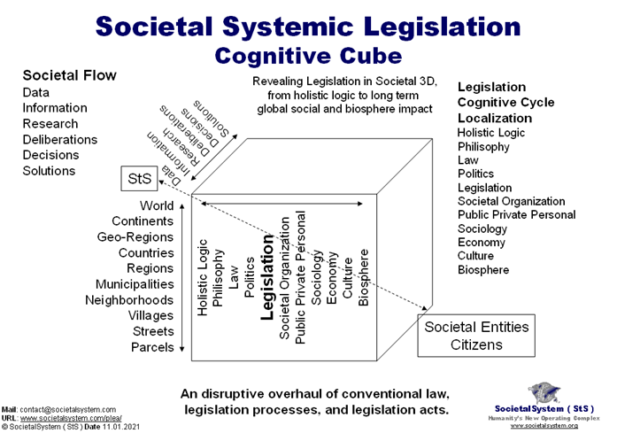 societallegislationcube.png