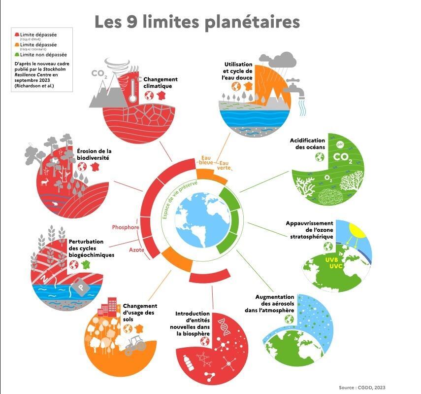 limites%20sch%C3%A9ma.jpg