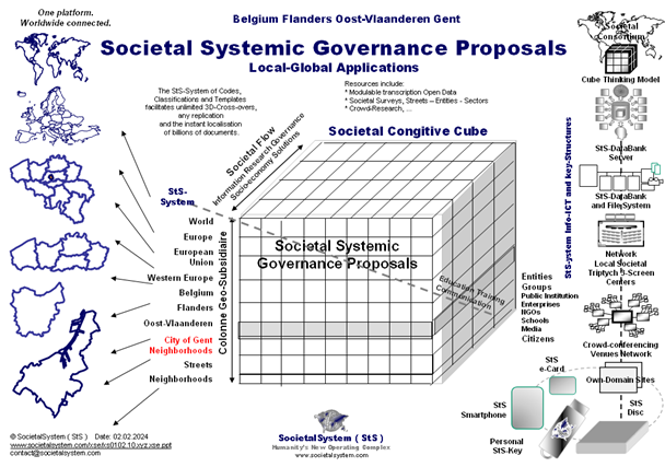cubegovernanceproposals.png
